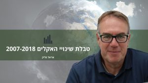 טבלת שינויי האקלים ע"פ אריאל מליק